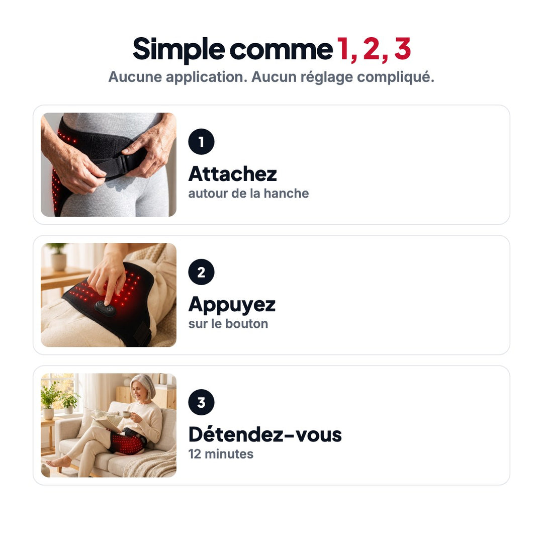 Utilisation en 3 étapes